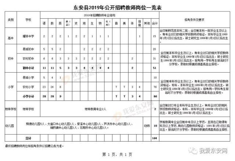 东安找工作的攻略