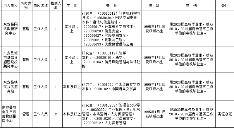 东安地区的招聘信息汇总